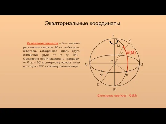 Экваториальные координаты Z Z’ Q Q’ P’ P m М