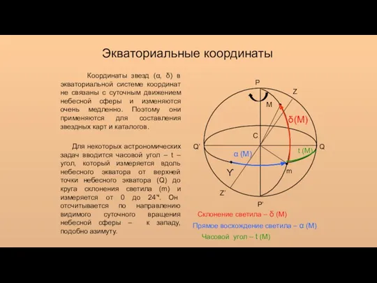 Экваториальные координаты Z Z’ Q Q’ P’ P m М