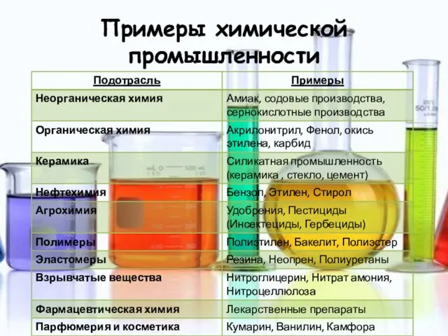 Примеры химической промышленности