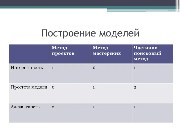 Построение моделей