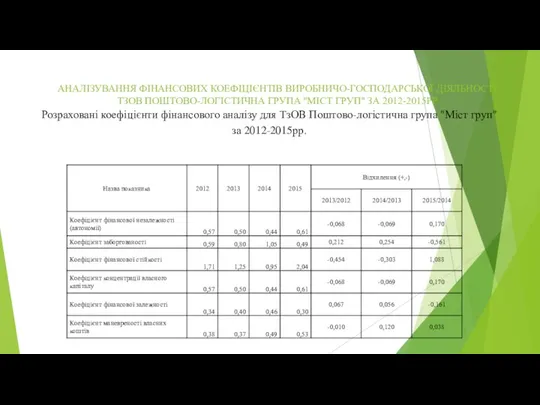 АНАЛІЗУВАННЯ ФІНАНСОВИХ КОЕФІЦІЄНТІВ ВИРОБНИЧО-ГОСПОДАРСЬКОЇ ДІЯЛЬНОСТІ ТЗОВ ПОШТОВО-ЛОГІСТИЧНА ГРУПА "МІСТ ГРУП"