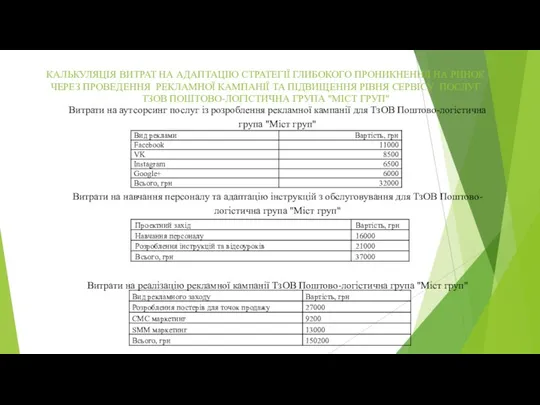 КАЛЬКУЛЯЦІЯ ВИТРАТ НА АДАПТАЦІЮ СТРАТЕГІЇ ГЛИБОКОГО ПРОНИКНЕННЯ НА РИНОК ЧЕРЕЗ