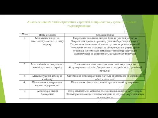 Аналіз основних адміністративних стратегій підприємства у сучасних умовах господарювання