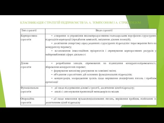 КЛАСИФІКАЦІЯ СТРАТЕГІЙ ПІДПРИЄМСТВ ЗА А. ТОМПСОНОМ І А. СТРІКЛЕНДОМ