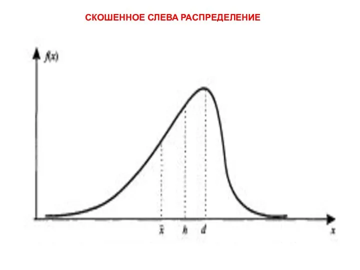 СКОШЕННОЕ СЛЕВА РАСПРЕДЕЛЕНИЕ (АССИМЕТРИЯ