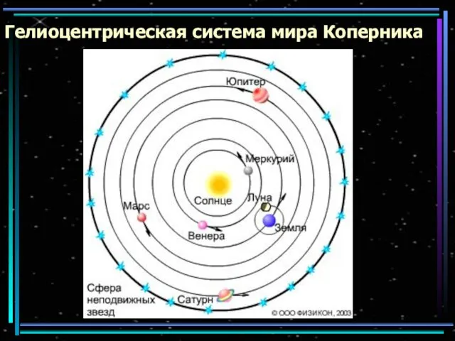 Гелиоцентрическая система мира Коперника