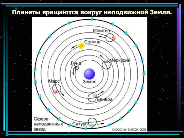 Планеты вращаются вокруг неподвижной Земли.