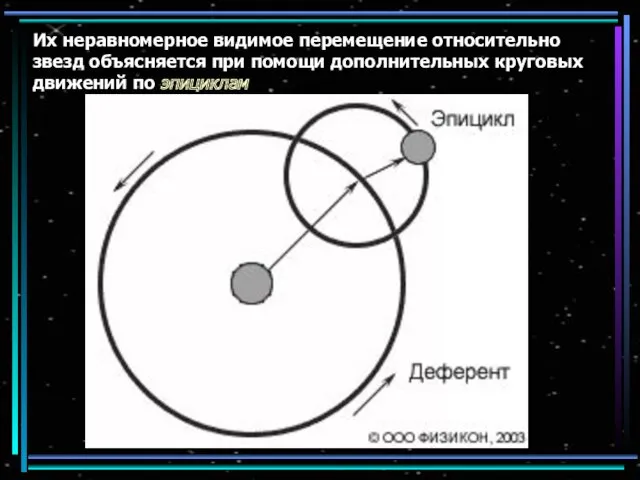 Их неравномерное видимое перемещение относительно звезд объясняется при помощи дополнительных круговых движений по эпициклам