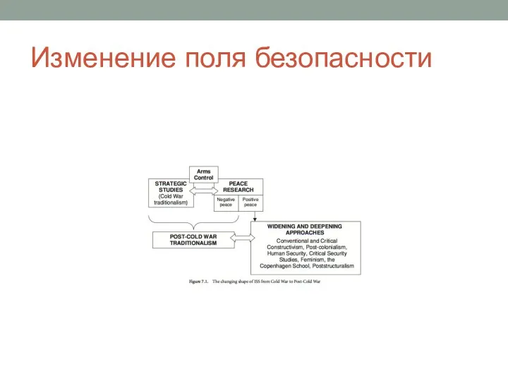 Изменение поля безопасности