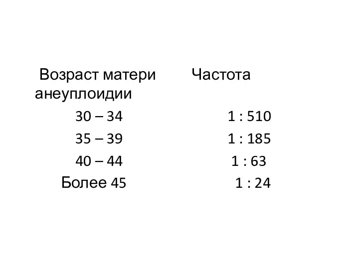 Возраст матери Частота анеуплоидии 30 – 34 1 : 510