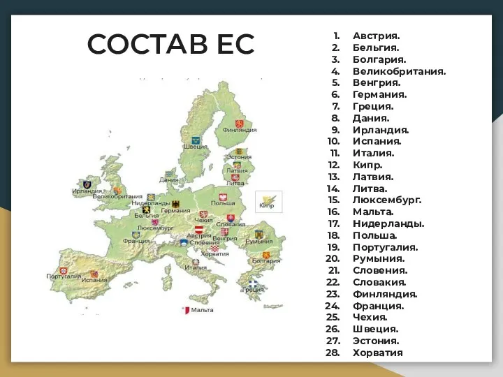 СОСТАВ ЕС Ав­стрия. Бель­гия. Бол­га­рия. Ве­ли­ко­бри­та­ния. Вен­грия. Гер­ма­ния. Гре­ция. Дания.