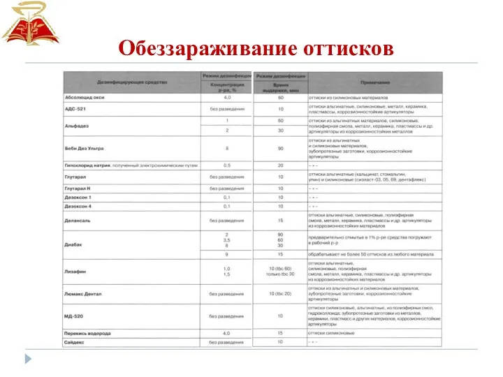 Обеззараживание оттисков