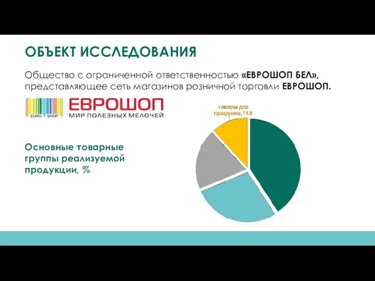 ОБЪЕКТ ИССЛЕДОВАНИЯ Общество с ограниченной ответственностью «ЕВРОШОП БЕЛ», представляющее сеть