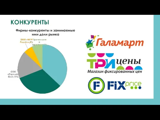 КОНКУРЕНТЫ Фирмы-конкуренты и занимаемые ими доли рынка