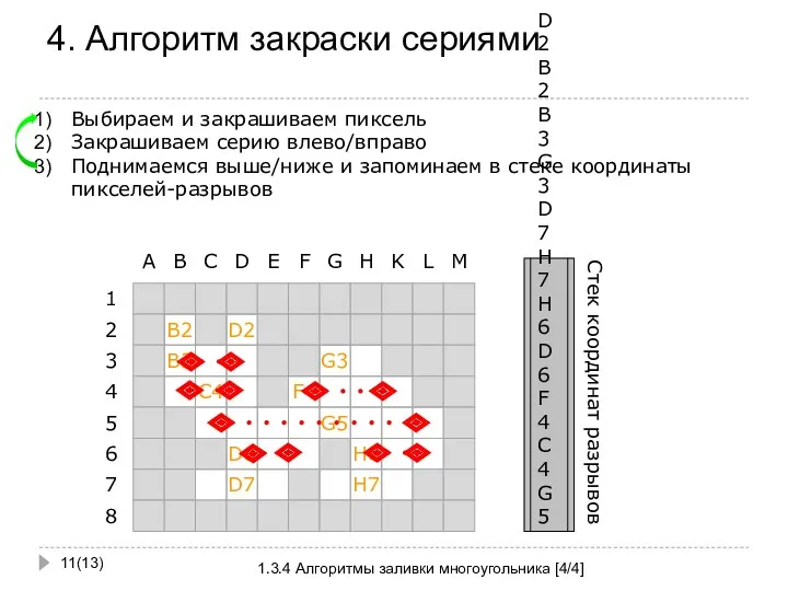 4. Алгоритм закраски сериями (13) 1.3.4 Алгоритмы заливки многоугольника [4/4]