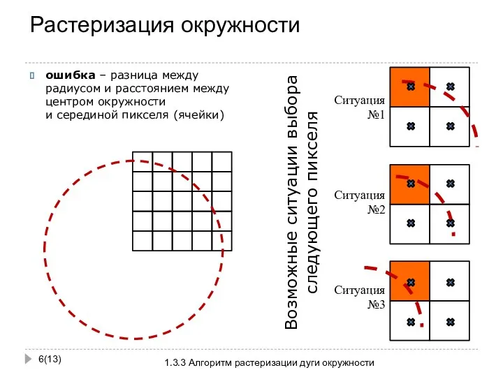 Растеризация окружности (13) 1.3.3 Алгоритм растеризации дуги окружности Ситуация №1