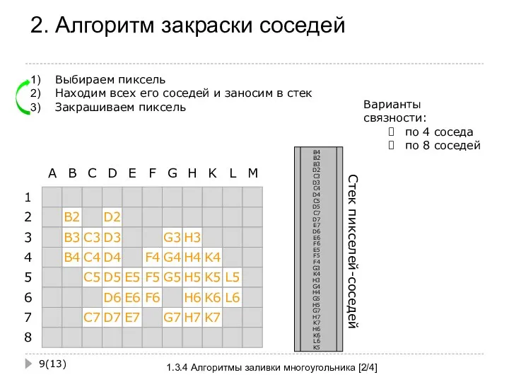 2. Алгоритм закраски соседей (13) 1.3.4 Алгоритмы заливки многоугольника [2/4]