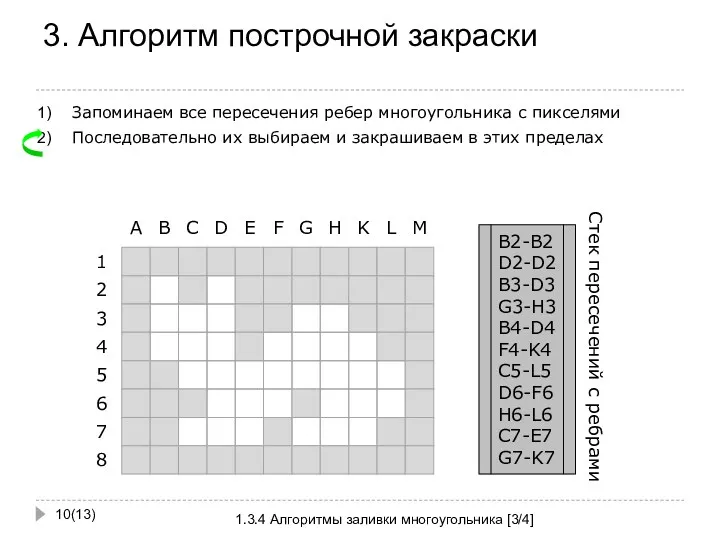 3. Алгоритм построчной закраски (13) 1.3.4 Алгоритмы заливки многоугольника [3/4]