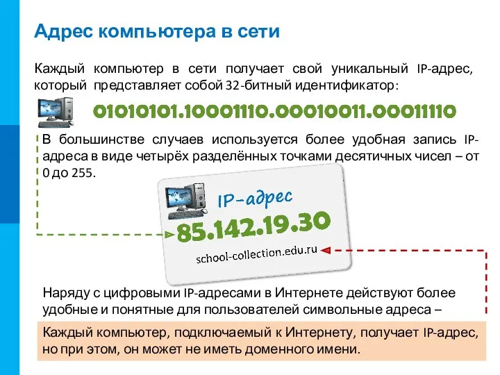 Адрес компьютера в сети Каждый компьютер в сети получает свой