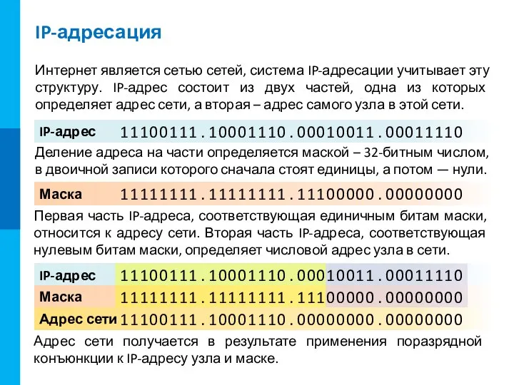 IP-адрес Маска IP-адресация Интернет является сетью сетей, система IP-адресации учитывает