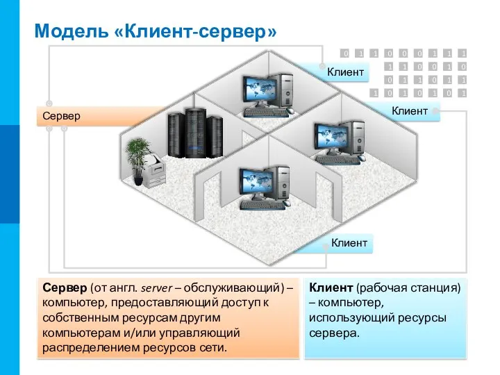 Клиент Клиент Клиент Сервер Модель «Клиент-сервер» Сервер (от англ. server