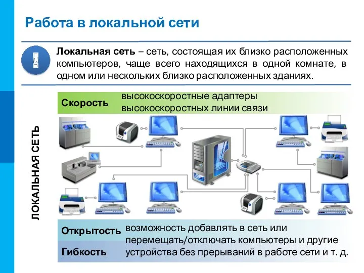 Работа в локальной сети Локальная сеть – сеть, состоящая их