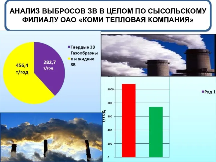 АНАЛИЗ ВЫБРОСОВ ЗВ В ЦЕЛОМ ПО СЫСОЛЬСКОМУ ФИЛИАЛУ ОАО «КОМИ ТЕПЛОВАЯ КОМПАНИЯ»