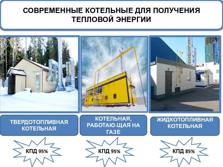 СОВРЕМЕННЫЕ КОТЕЛЬНЫЕ ДЛЯ ПОЛУЧЕНИЯ ТЕПЛОВОЙ ЭНЕРГИИ КПД 95% КПД 95%