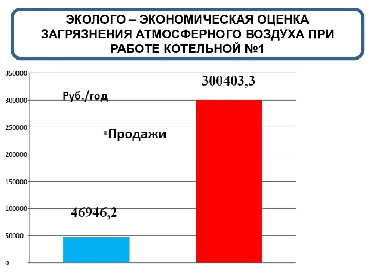 ЭКОЛОГО – ЭКОНОМИЧЕСКАЯ ОЦЕНКА ЗАГРЯЗНЕНИЯ АТМОСФЕРНОГО ВОЗДУХА ПРИ РАБОТЕ КОТЕЛЬНОЙ №1