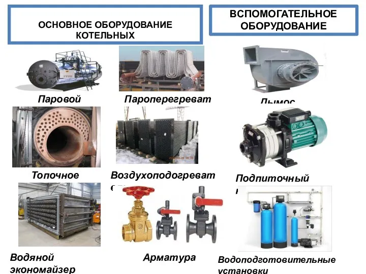 ОСНОВНОЕ ОБОРУДОВАНИЕ КОТЕЛЬНЫХ ВСПОМОГАТЕЛЬНОЕ ОБОРУДОВАНИЕ Паровой котел Топочное устройство Пароперегреватель