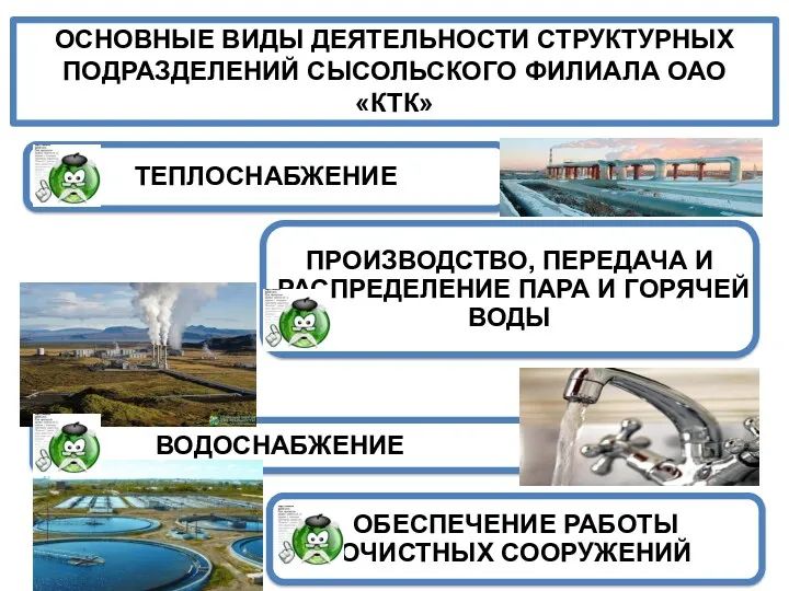 ОСНОВНЫЕ ВИДЫ ДЕЯТЕЛЬНОСТИ СТРУКТУРНЫХ ПОДРАЗДЕЛЕНИЙ СЫСОЛЬСКОГО ФИЛИАЛА ОАО «КТК»