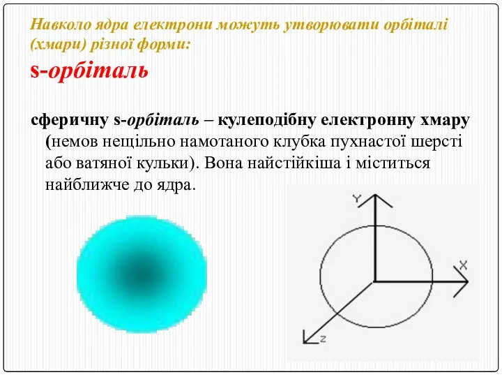 Навколо ядра електрони можуть утворювати орбіталі (хмари) різної форми: s-орбіталь сферичну s-орбіталь –