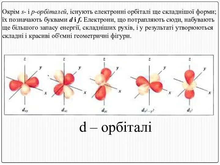 Окрім s- і p-орбіталей, існують електронні орбіталі ще складнішої форми; їх позначають буквами