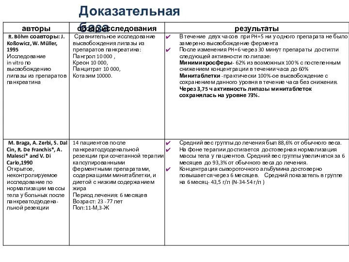 Доказательная база