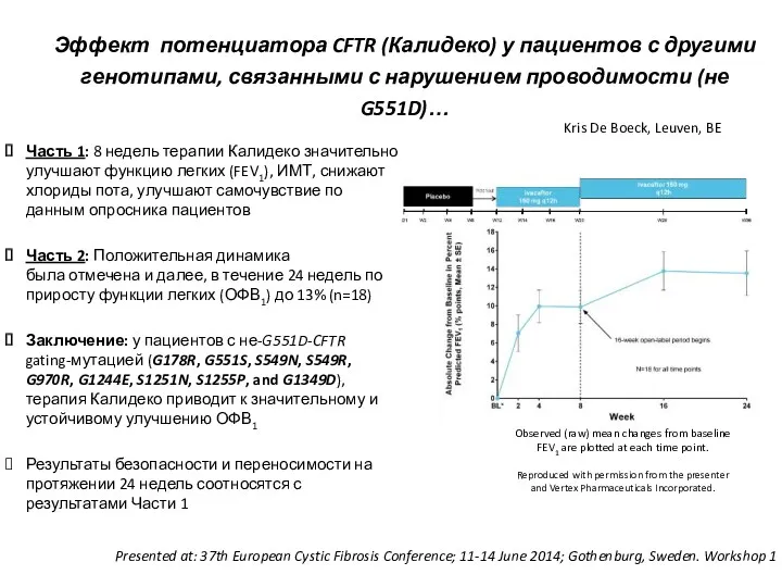 Эффект потенциатора CFTR (Калидеко) у пациентов с другими генотипами, связанными