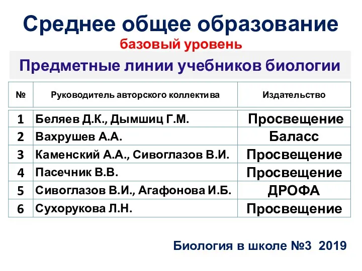 Предметные линии учебников биологии Биология в школе №3 2019 Среднее общее образование базовый уровень