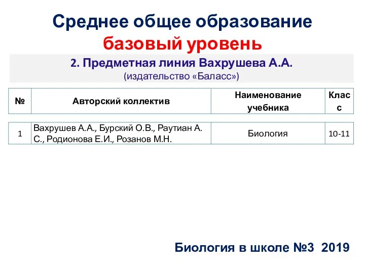 2. Предметная линия Вахрушева А.А. (издательство «Баласс») Биология в школе