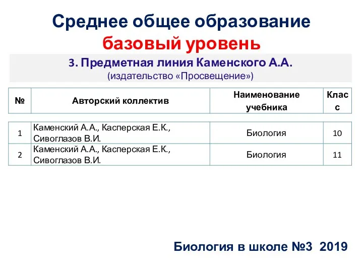 3. Предметная линия Каменского А.А. (издательство «Просвещение») Биология в школе