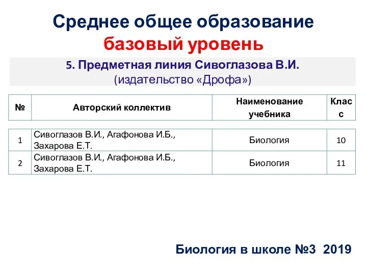 5. Предметная линия Сивоглазова В.И. (издательство «Дрофа») Биология в школе