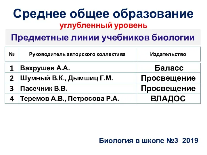 Предметные линии учебников биологии Биология в школе №3 2019 Среднее общее образование углубленный уровень