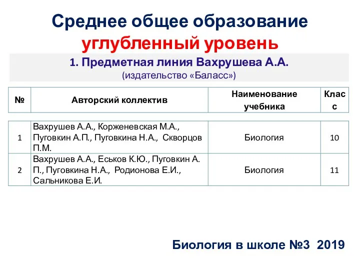 1. Предметная линия Вахрушева А.А. (издательство «Баласс») Биология в школе