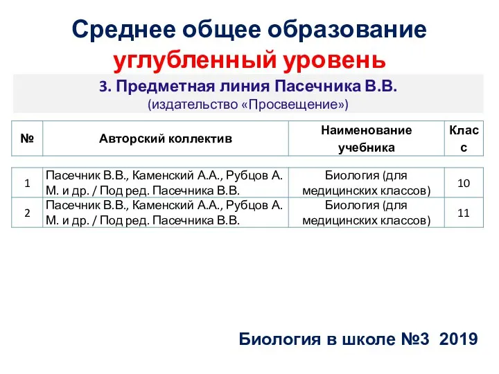 3. Предметная линия Пасечника В.В. (издательство «Просвещение») Биология в школе