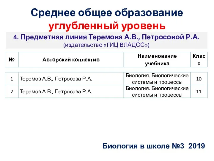 4. Предметная линия Теремова А.В., Петросовой Р.А. (издательство «ГИЦ ВЛАДОС»)