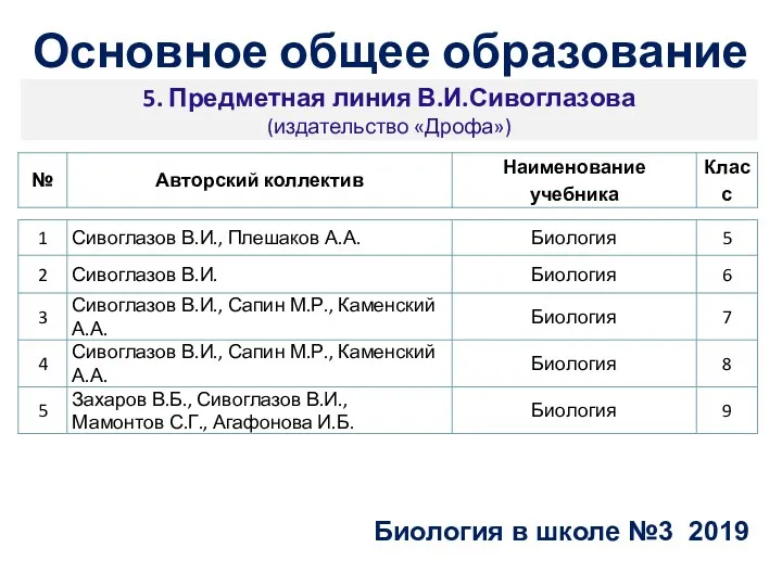 5. Предметная линия В.И.Сивоглазова (издательство «Дрофа») Биология в школе №3 2019 Основное общее образование