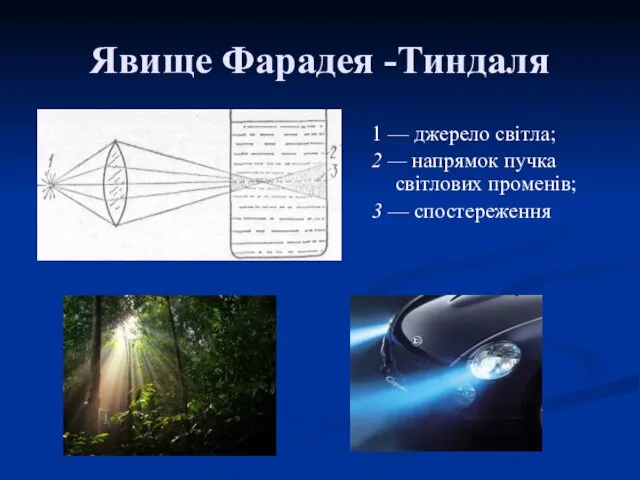 Явище Фарадея -Тиндаля 1 — джерело світла; 2 — напрямок пучка світлових променів; 3 — спостереження