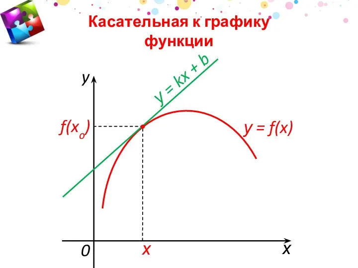хo f(xo) х 0 у = f(x) Касательная к графику
