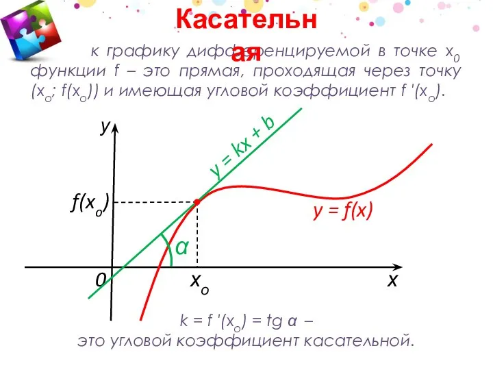 k = f ′(xo) = tg α – это угловой