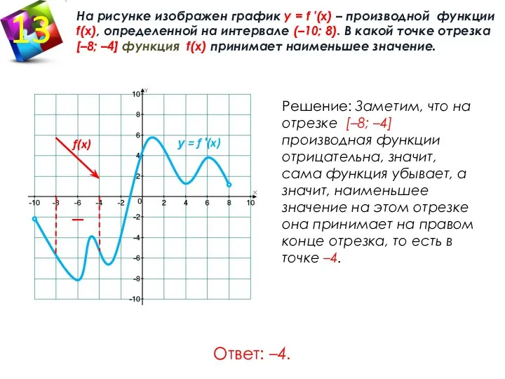 На рисунке изображен график у = f ′(x) – производной