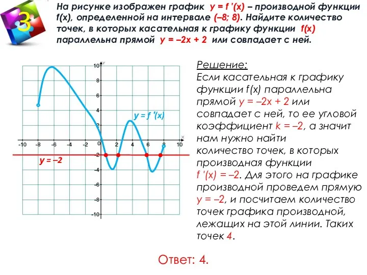 На рисунке изображен график у = f ′(x) – производной