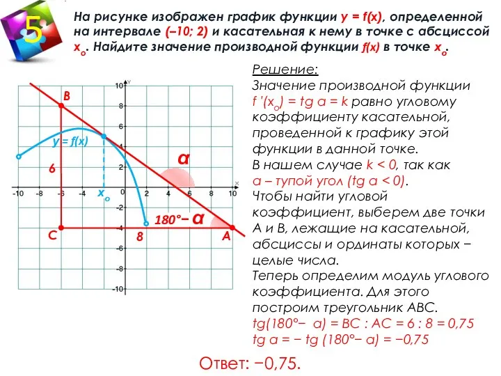 180°− α На рисунке изображен график функции у = f(x),